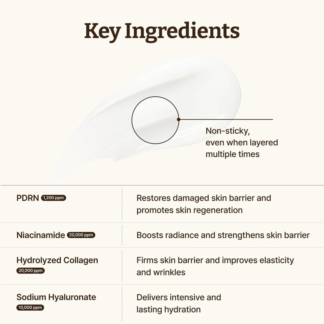 Korean Skincare: Rejuall Advanced PDRN Repair Cream - 30ml