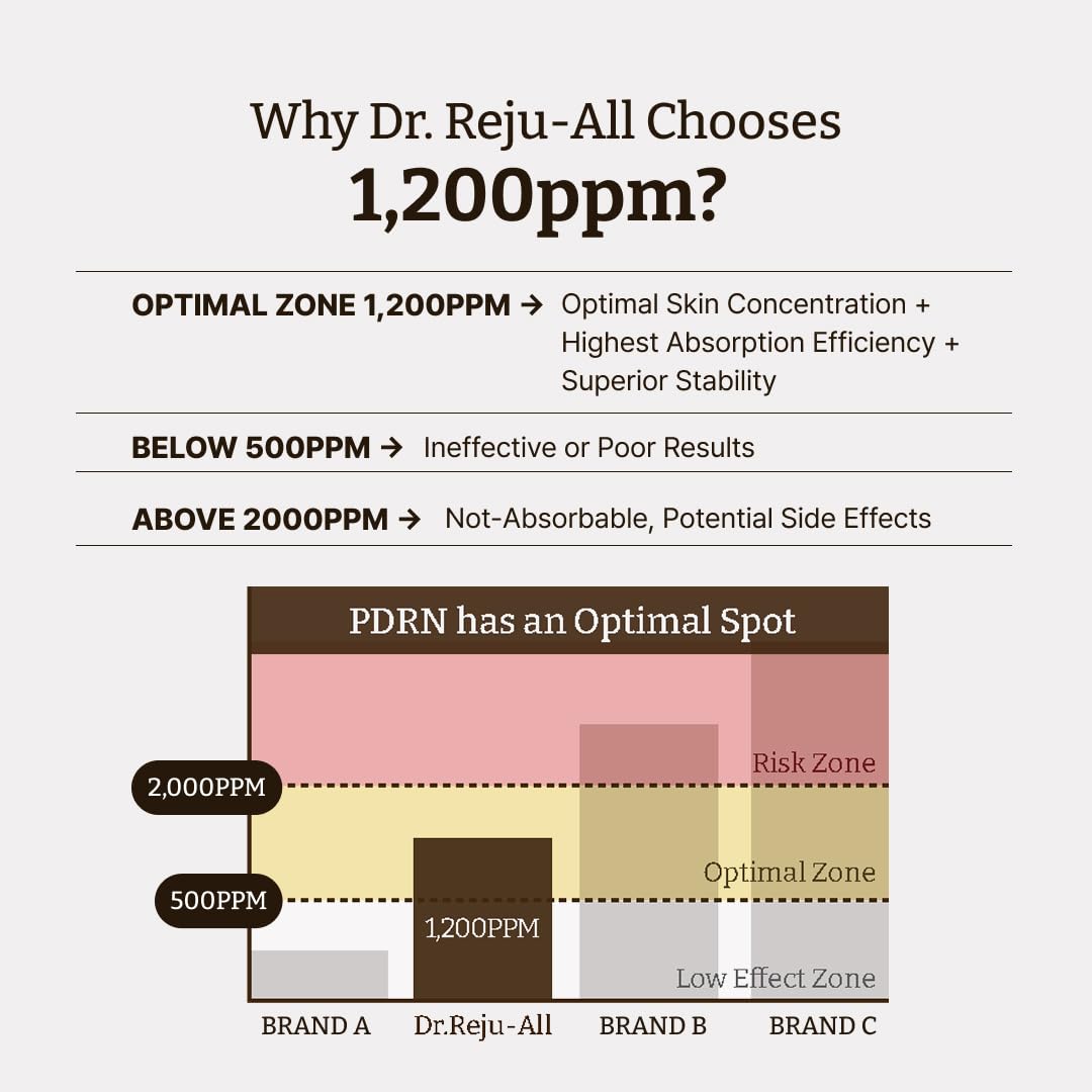 Korean Skincare: Rejuall Advanced PDRN Repair Cream